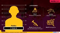 Sejoli Y dan R, memukul kepala Cikututi Iin Puspita dengan palu lalu memasukkannya ke lemari. Cuma cekcok atau ada sebab lain? (Grafis: Fuad Hasim)