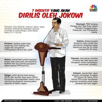 Keluarkan UMKM dari DNI, Jokowi: Jangan Ragukan Komitmen Saya