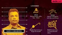 Sakit hati karena sering dimarahi dan diejek, Haris Simamora tega membantai ipar dan keponakannya (Grafis: Fuad Hasim)