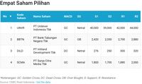 Pilihan spx perdagangan hari