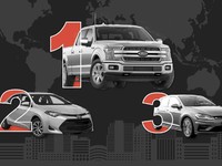Terpopuler: 20 Mobil Terlaris, Kesan Jadi Sopir RI-1