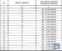 Tunjangan Kinerja Pns Daerah 2020 – Newstempo