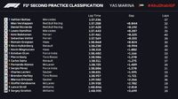Free Practice II GP Abu Dhabi: Valtteri Bottas Tercepat