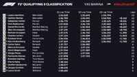 Kualifikasi GP Abu Dhabi: Hamilton Rebut Pole Terakhir Musim Ini