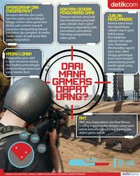 Sumber-sumber Uang Para Pemain Game