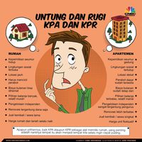 Pilih KPR atau KPA? Milenial, Perhatikan Hal Ini Dulu