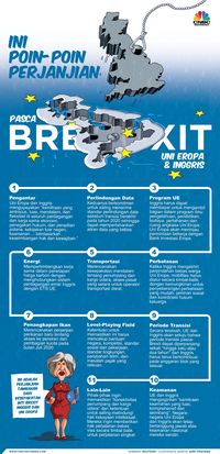 Inflasi Zona Euro Melambat, Efek Perang Dagang dan Brexit?