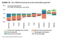 Morgan Stanley: 2019, Tahun Kelemahan Dolar AS