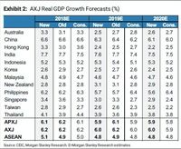 Morgan Stanley: 2019, Tahun Kelemahan Dolar AS
