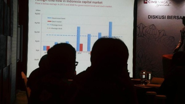 Proyeksi Pertumbuhan Ekonomi Indonesia
