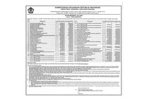 Barang Gratifikasi di KPK Dilelang, Ada Topi Koboi dan Tombak Pusaka