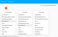 #ReuniAkbar212 Bergaung di Twitter