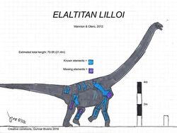 10 Dinosaurus Terbesar yang Pernah Hidup di Muka Bumi