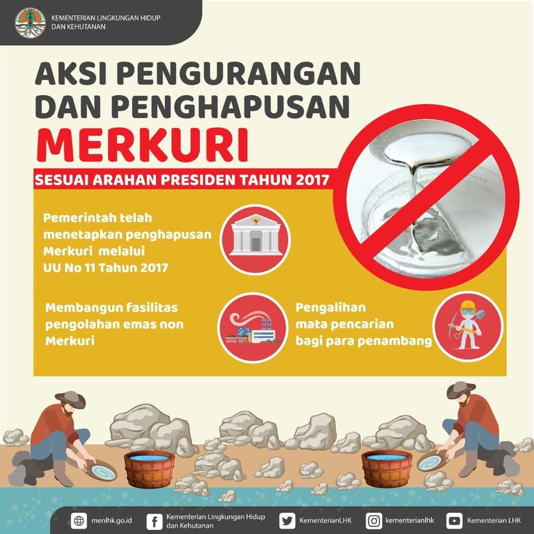 Ingin Merkuri Jadi Masa Lalu, KLHK Dorong Kesepakatan di COP-2 Ingin Merkuri Jadi Masa Lalu, KLHK Dorong Kesepakatan di COP-2