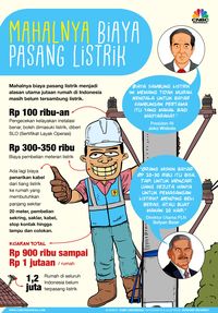 Perhatian, Tarif Listrik Tidak Naik Sampai Akhir 2019! 