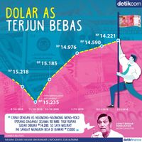Perjalanan Rupiah Gencet Dolar AS ke Rp 14.200-an