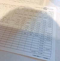 Kafe Kopi Termewah di Tokyo Ini Jual Biji Kopi Rp 2 Juta per Botol!