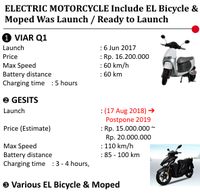 nfografis Aneka Motor Listrik di Pasaran Indonesia (Sumber Asosiasi Industri Sepedamotor Indonesia/AISI)