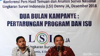 Survei menggunakan 1.200 responden yang dipilih dengan metode multistage random sampling pada kisaran margin of error 2,9%.
