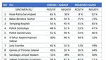 Posisi Stagnan, Ini Adu Program Jokowi vs Prabowo