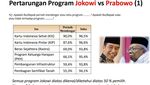 Posisi Stagnan, Ini Adu Program Jokowi vs Prabowo
