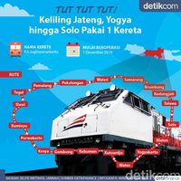 Tut Tut Tut, Ini Rute Kereta Joglosemarkerto