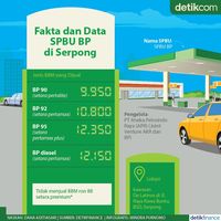 Fakta-fakta Berdirinya SPBU BP di Serpong