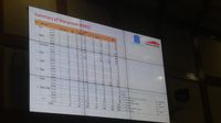 Proyek Kereta Cepat JKT-BDG Pakai 558 Tenaga Kerja Asing