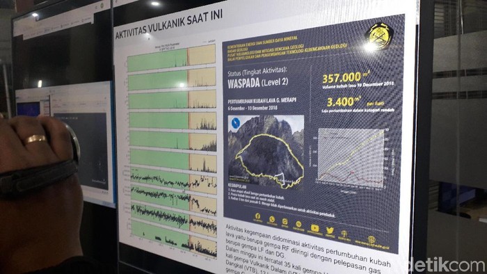 Libur Nataru, Pendaki Gunung Merapi Diminta Patuhi Aturan