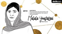 Malala giat memperjuangkan hak anak-anak dan anak muda untuk mendapatkan hak mereka di bidang pendidikan. (Foto: Zaki Alfarabi/detikcom)