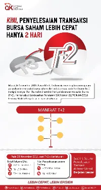 Penyelesaian Transaksi Bursa Saham Kini Cuma 2 Hari