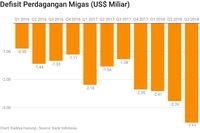 Sengsara di Minyak, Saatnya RI Hijrah ke Gas Alam (PGN CUY)