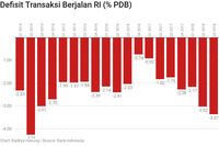 Sengsara di Minyak, Saatnya RI Hijrah ke Gas Alam (PGN CUY)