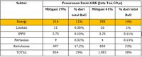 Sengsara di Minyak, Saatnya RI Hijrah ke Gas Alam (PGN CUY)