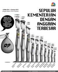 Dilema Anggaran Pemlu 2019, Antara Logistik dan Sosialisasi