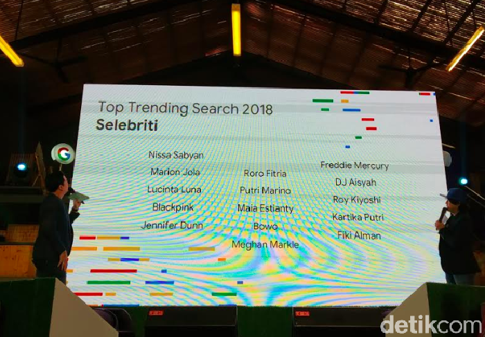 15 seleb paling trending versi Google Indonesia. Foto: Imron Rosyadi/detikinet 15 seleb paling trending versi Google Indonesia. Foto: Imron Rosyadi/detikinet