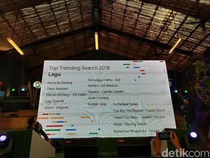 Akad hingga Bohemian Rhapsody Jadi Lagu Trending Google