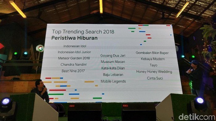 Pada kategori Peristiwa Hiburan, Tayo jadi salah satu yang trending di Google Indonesia sepanjang 2018 (Foto: Muhamad Imron Rosyadi/detikINET) Pada kategori Peristiwa Hiburan, Tayo jadi salah satu yang trending di Google Indonesia sepanjang 2018 (Foto: Muhamad Imron Rosyadi/detikINET)