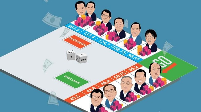 Serba-serbi Orang Terkaya RI 2018