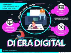 Serba-serbi Bisnis Ngeprint Depan Kampus di Era Digital