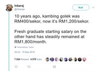 Ada Ada Aja! Pria Ini Protes Upah Minimum dengan Bandingan Harga Kambing Guling
