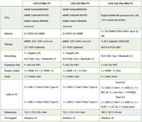 ECS Boyong Dua Mini PC Anyar, Apa Saja?