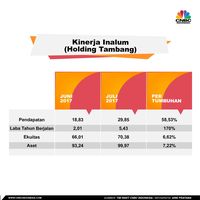 Membedah Kinerja Inalum Pasca Akuisisi Freeport