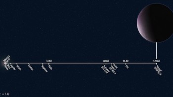 Jarak antara Bumi dengan Farout berada di kisaran 120 AU, atau sekitar 18 miliar kilometer. Foto: Carnegie Institution for Science