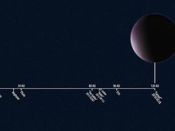 Deretan Objek Terjauh di Tata Surya