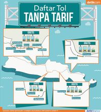 Daftar Tol Gratisan Saat Libur Natal dan Tahun Baru