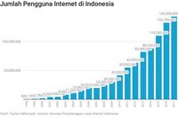 Ini Potensi Bisnis Traveloka yang Ingin Direbut Grab Holdings
