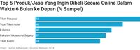 Ini Potensi Bisnis Traveloka yang Ingin Direbut Grab Holdings