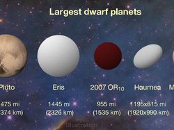 Deretan Objek Terjauh di Tata Surya