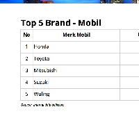 Top 5 Brand Mobil 2017